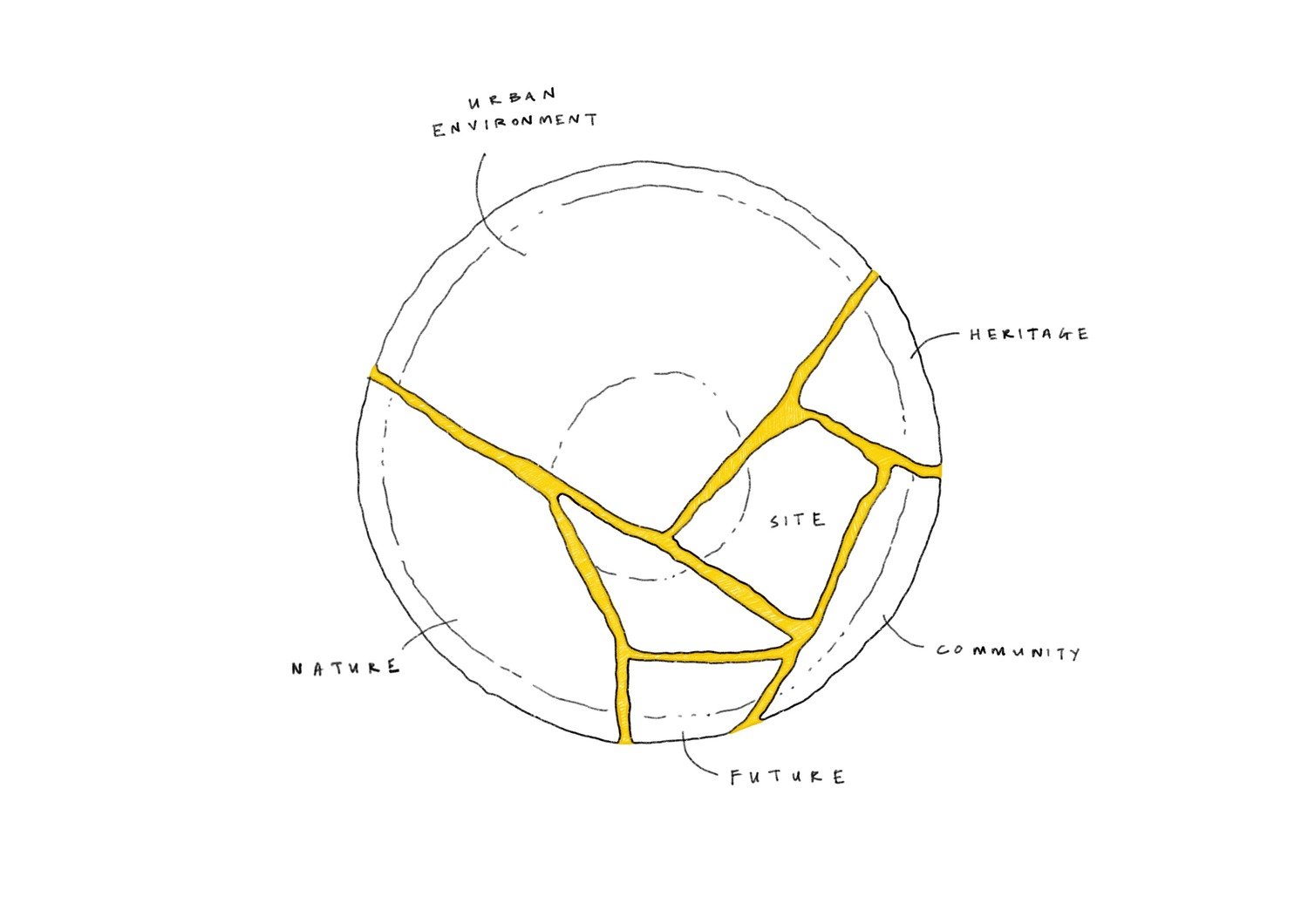 CoLivingD_Diagrams_Concept.jpg