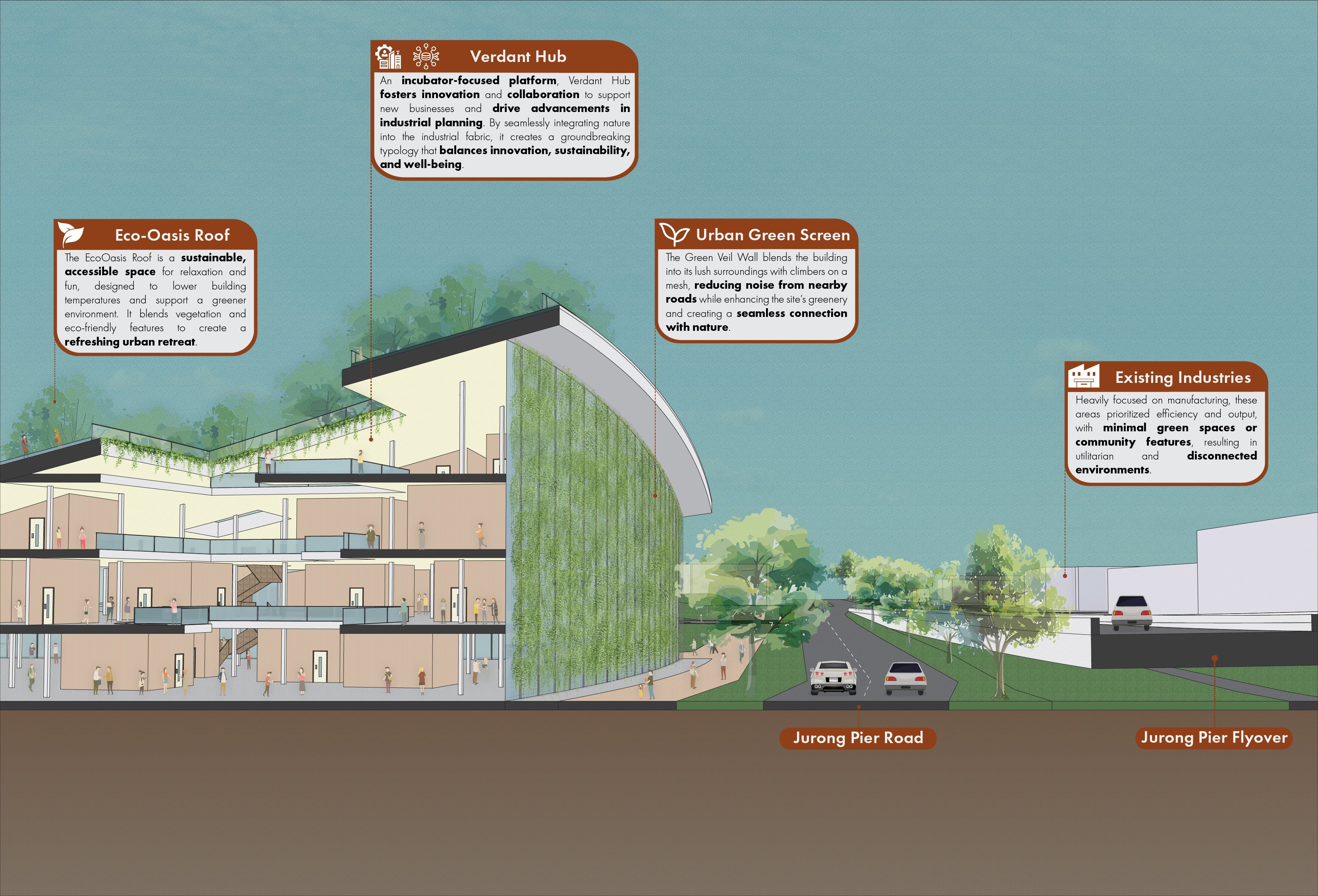 MJDA_Industrial Incubator_diagram.jpg