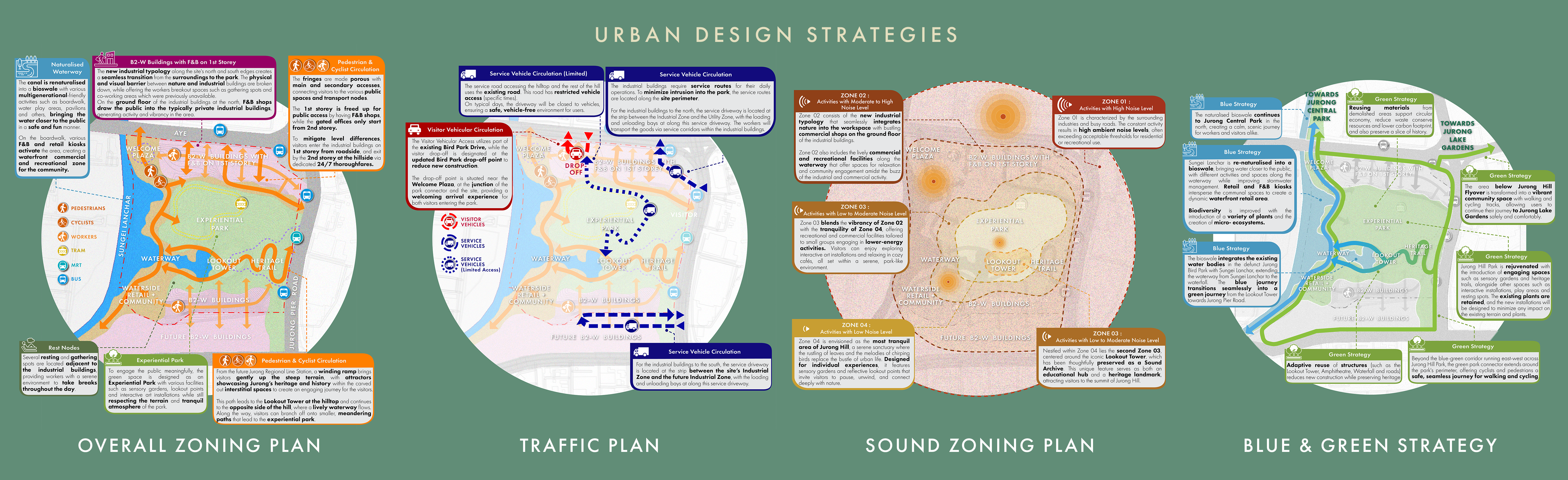 MJDA_JP_Urban Design Strategies.png