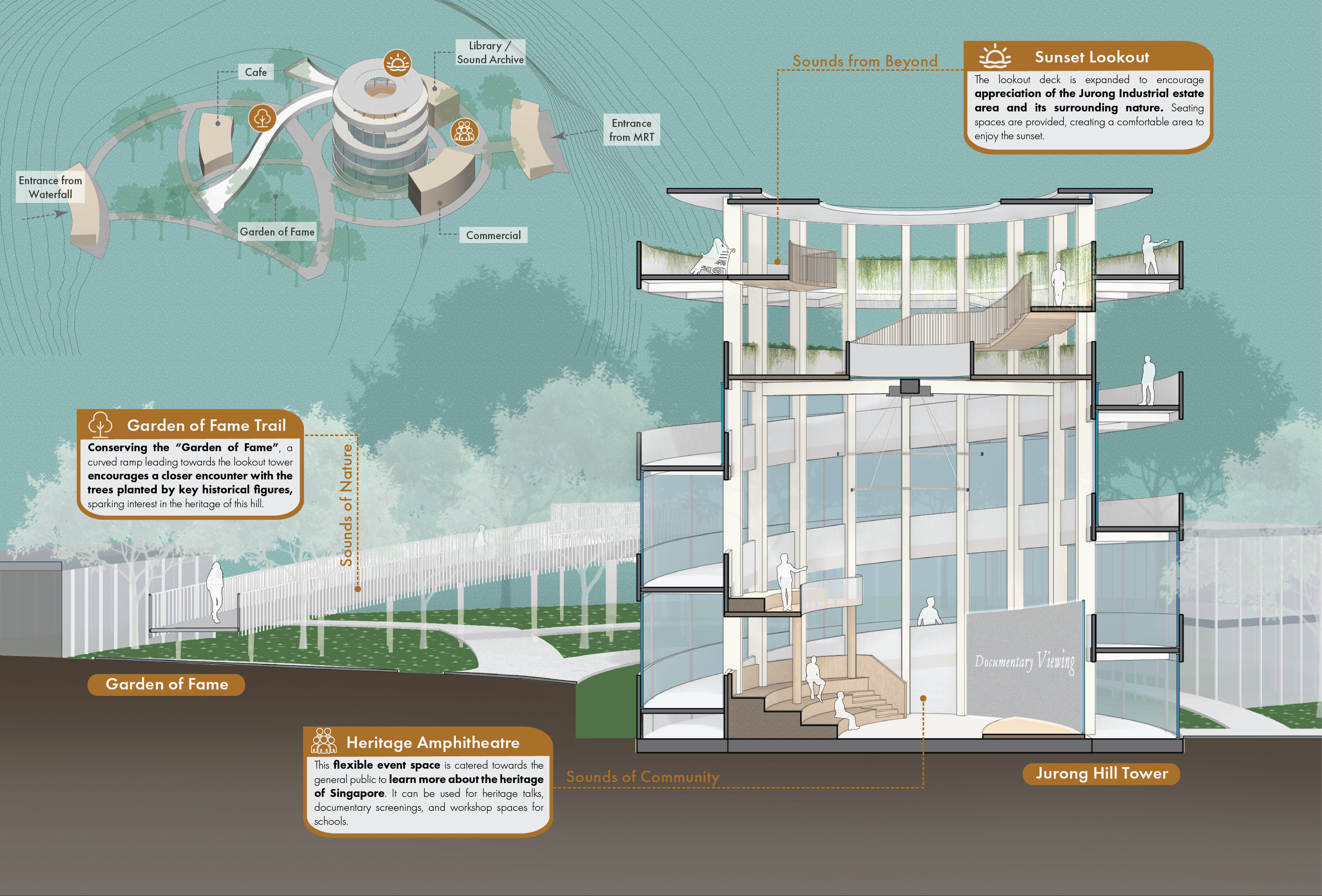 MJDA_Lookout Tower_diagram.png