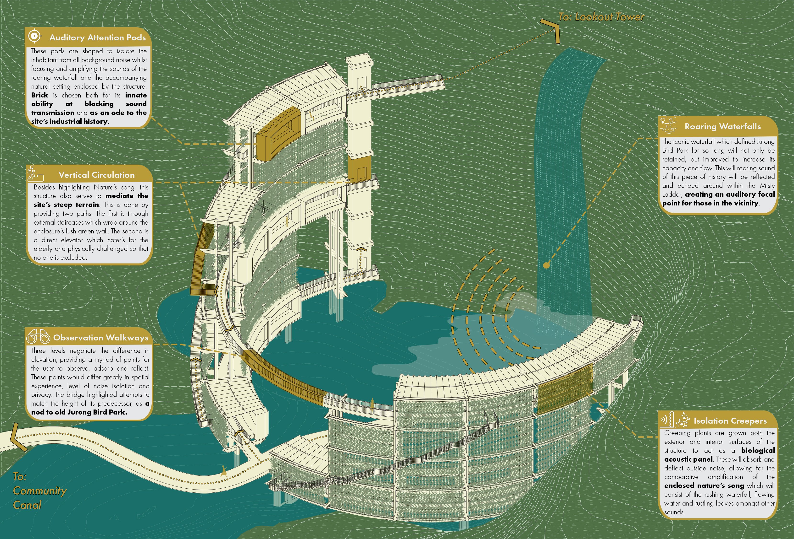 MJDA_Waterfall Aviary_diagram.jpg